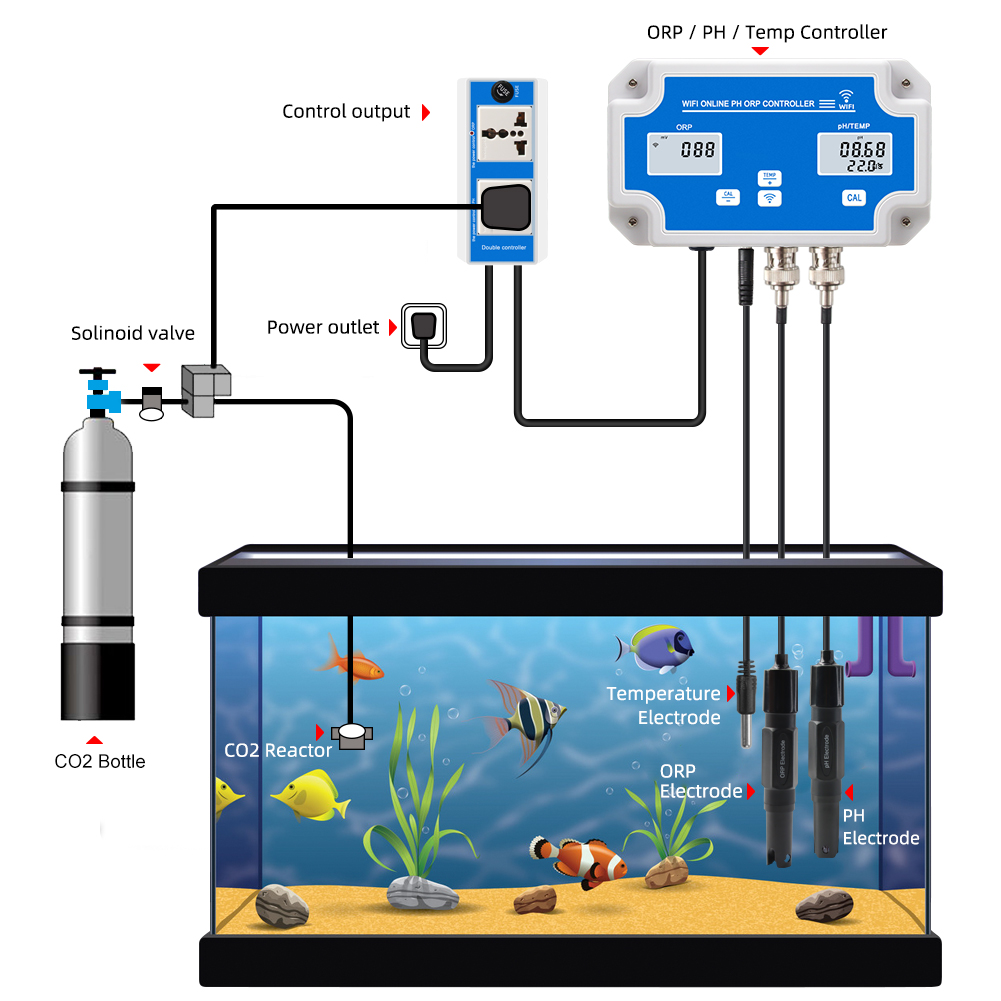 스마트 WIFI 온라인 미터 PH ORP 온도 수족관  - Planted Aquarium Test Kit 리뷰 및 가격