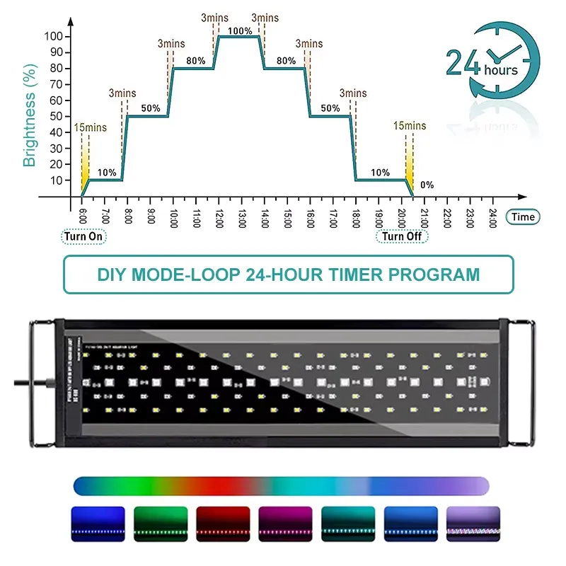 시로카 SRK-YFT 90cm 풀 스펙트럼 LED 수족 - Aquarium Planted Tank 리뷰 및 가격