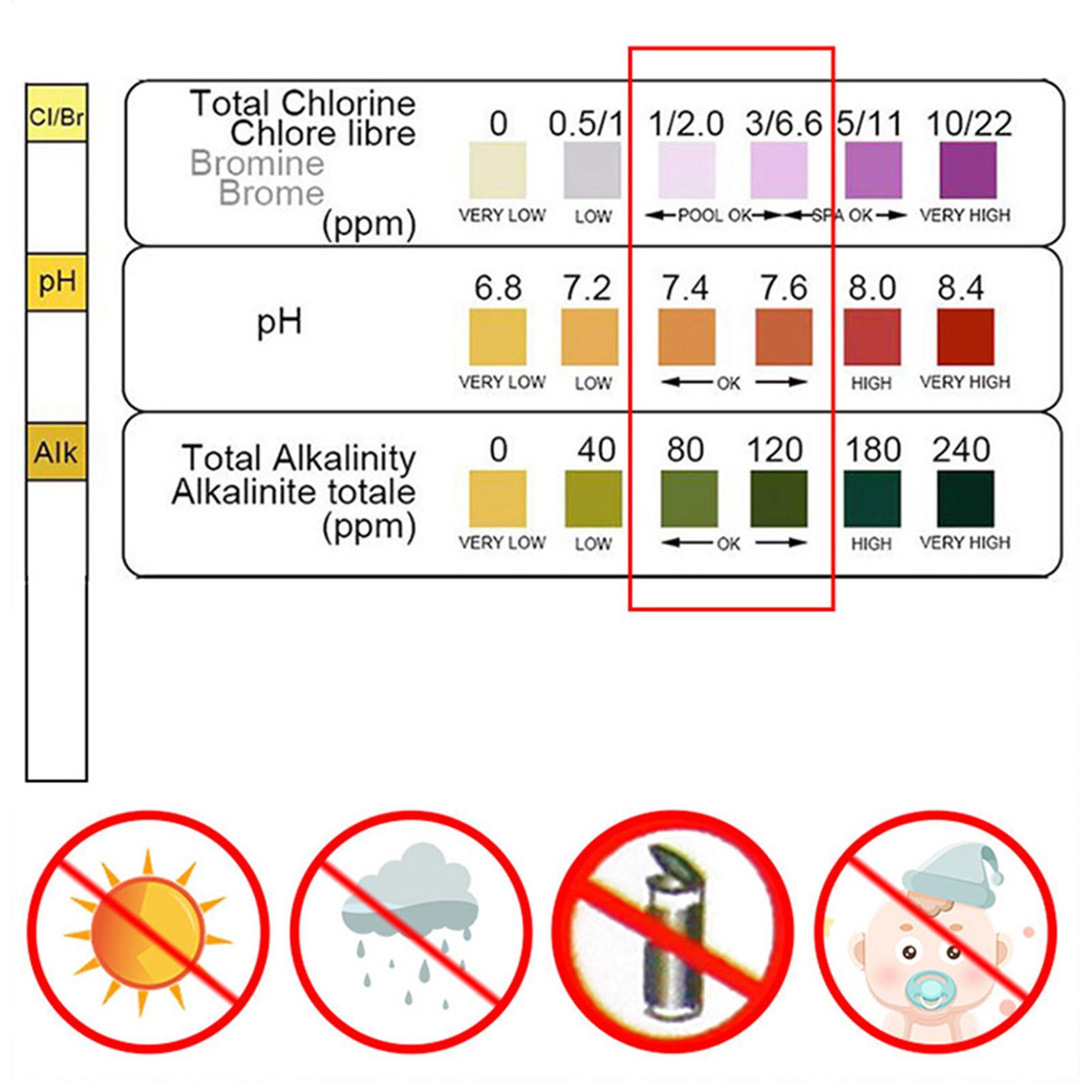수질 검사 키트 50 스트립/병 고정밀 수영장 및 스파 - Planted Aquarium Test Kit 리뷰 및 가격